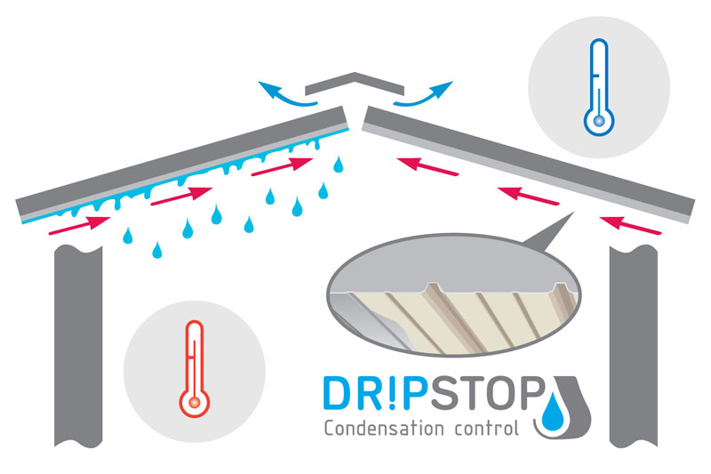 Anti-condensation film DRIPSTOP • Official site
